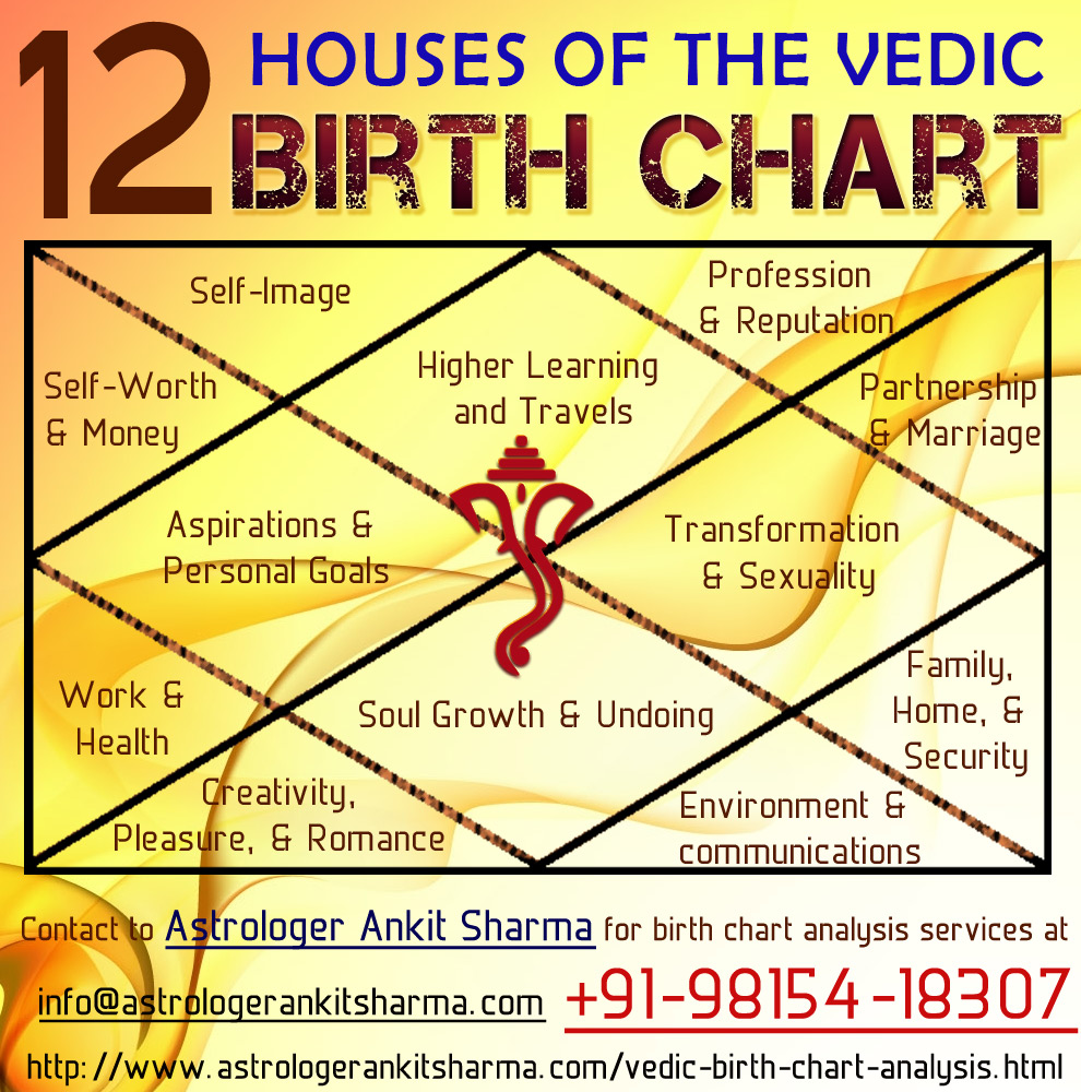what is navamsa chart in vedic astrology