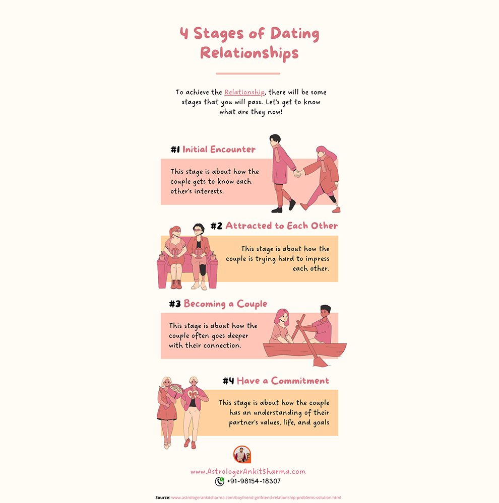 dating relationships in
